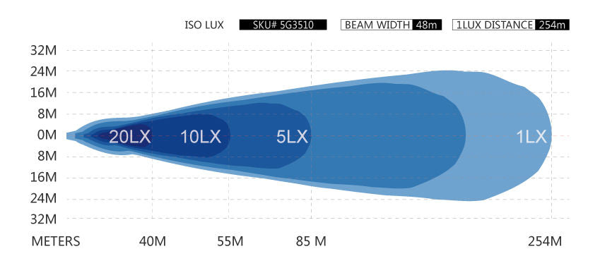 POD 3" projecteur 914 lumens